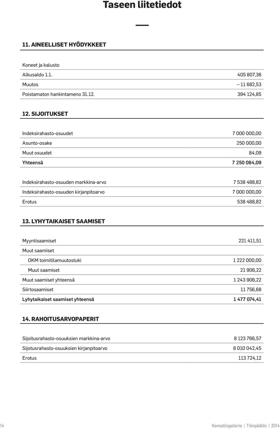 kirjanpitoarvo 7 000 000,00 Erotus 538 488,82 13.