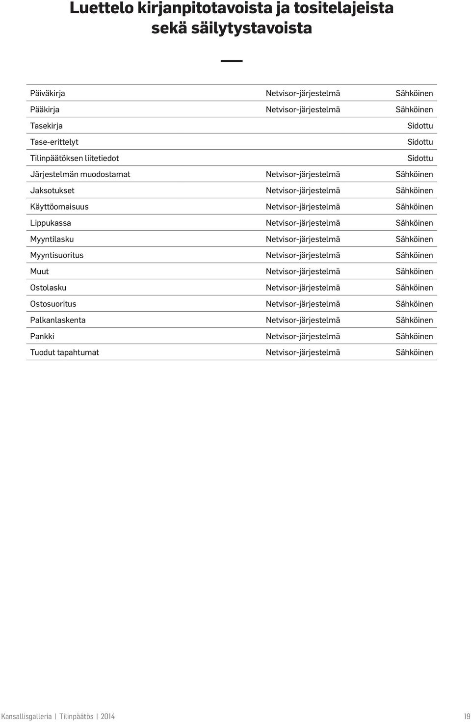 Netvisor-järjestelmä Sähköinen Myyntilasku Netvisor-järjestelmä Sähköinen Myyntisuoritus Netvisor-järjestelmä Sähköinen Muut Netvisor-järjestelmä Sähköinen Ostolasku Netvisor-järjestelmä Sähköinen