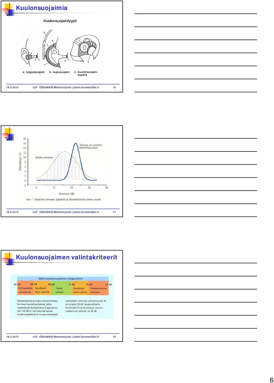 fi 16 18.2.fi 17 Kuulonsuojaimen valintakriteerit 18.2.fi 18 6