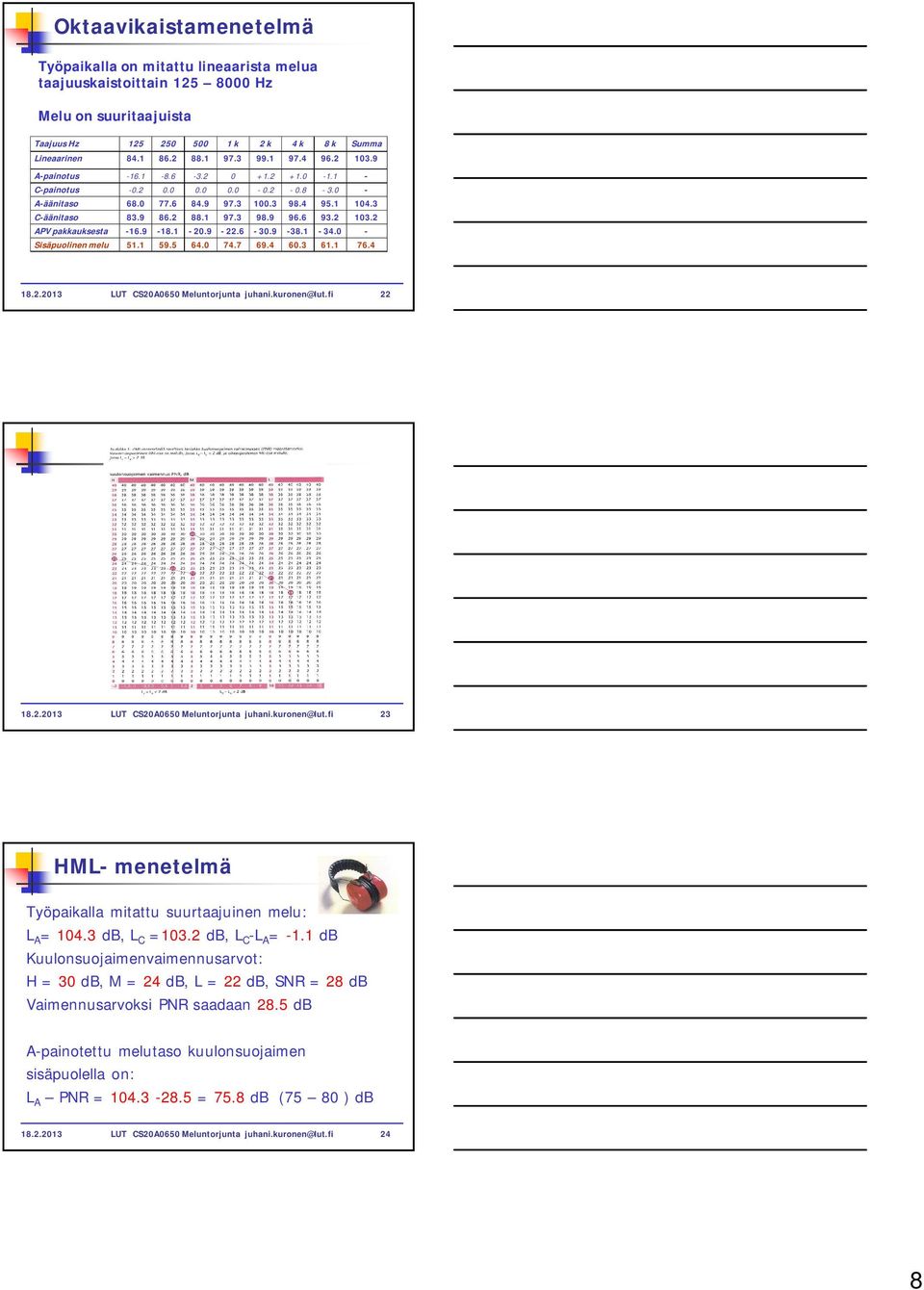 2 103.2 APV pakkauksesta -16.9-18.1-20.9-22.6-30.9-38.1-34.0 - Sisäpuolinen melu 51.1 59.5 64.0 74.7 69.4 60.3 61.1 76.4 18.2.2013 LUT CS20A0650 Meluntorjunta juhani.kuronen@lut.