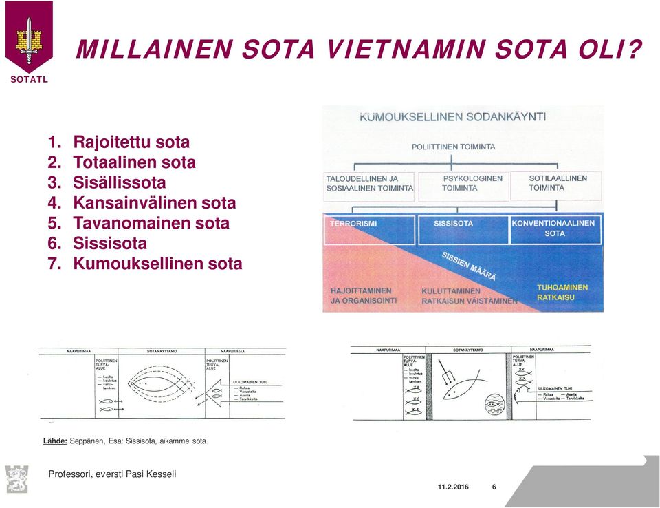 Tavanomainen sota 6. Sissisota 7.