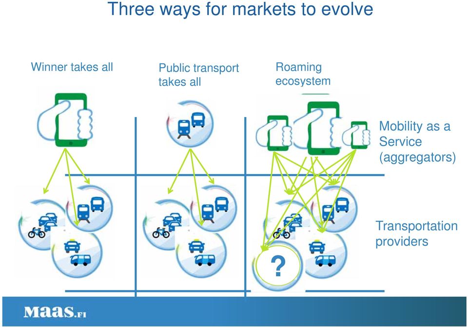 takes all Roaming ecosystem Mobility