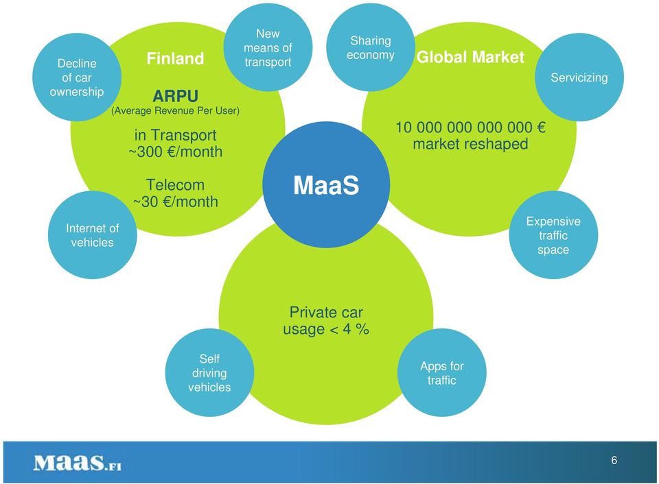 Sharing economy Global Market 10 000 000 000 000 market reshaped Servicizing