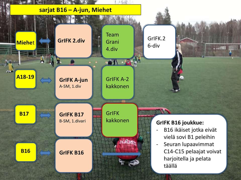 div A-2 B17 B16 B17 B-SM, 1.