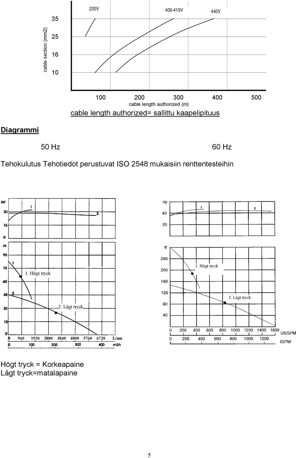 enligt ISO 2548 Klass C vid + 20 C vätsketemperatur Effektförbrukning Kapacitetsdata bygger på renttentester enligt ISO 2548 Klass C vid + 20 C