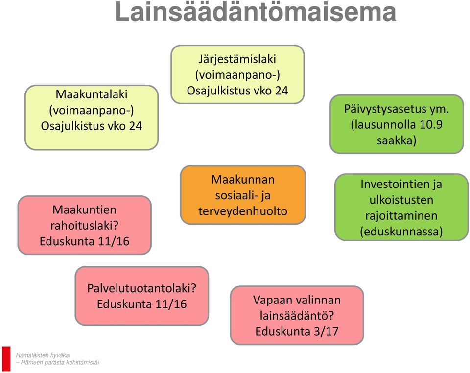 9 saakka) Maakuntien rahoituslaki?