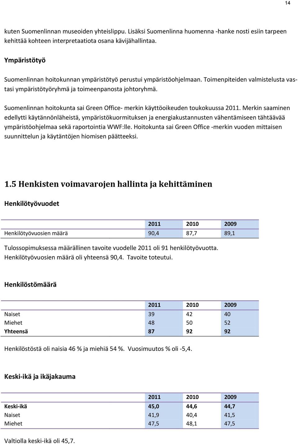 Suomenlinnan hoitokunta sai Green Office- merkin käyttöoikeuden toukokuussa 2011.