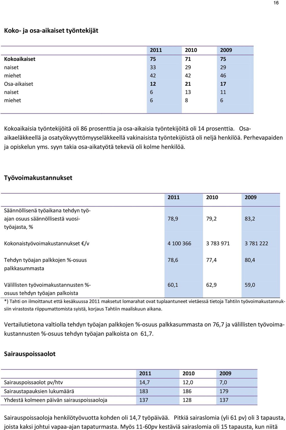 syyn takia osa-aikatyötä tekeviä oli kolme henkilöä.