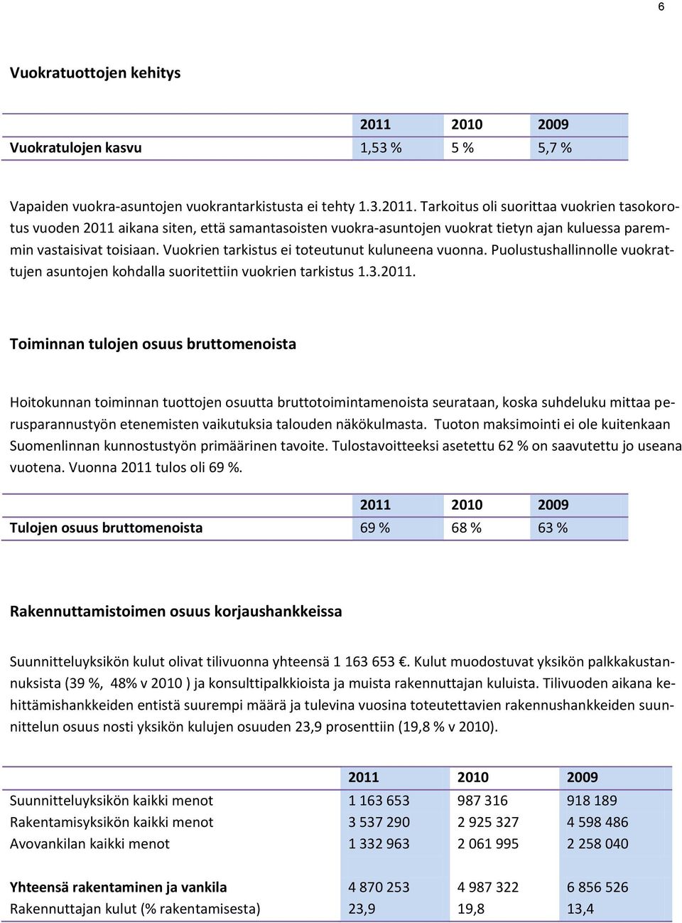 Vuokrien tarkistus ei toteutunut kuluneena vuonna. Puolustushallinnolle vuokrattujen asuntojen kohdalla suoritettiin vuokrien tarkistus 1.3.2011.