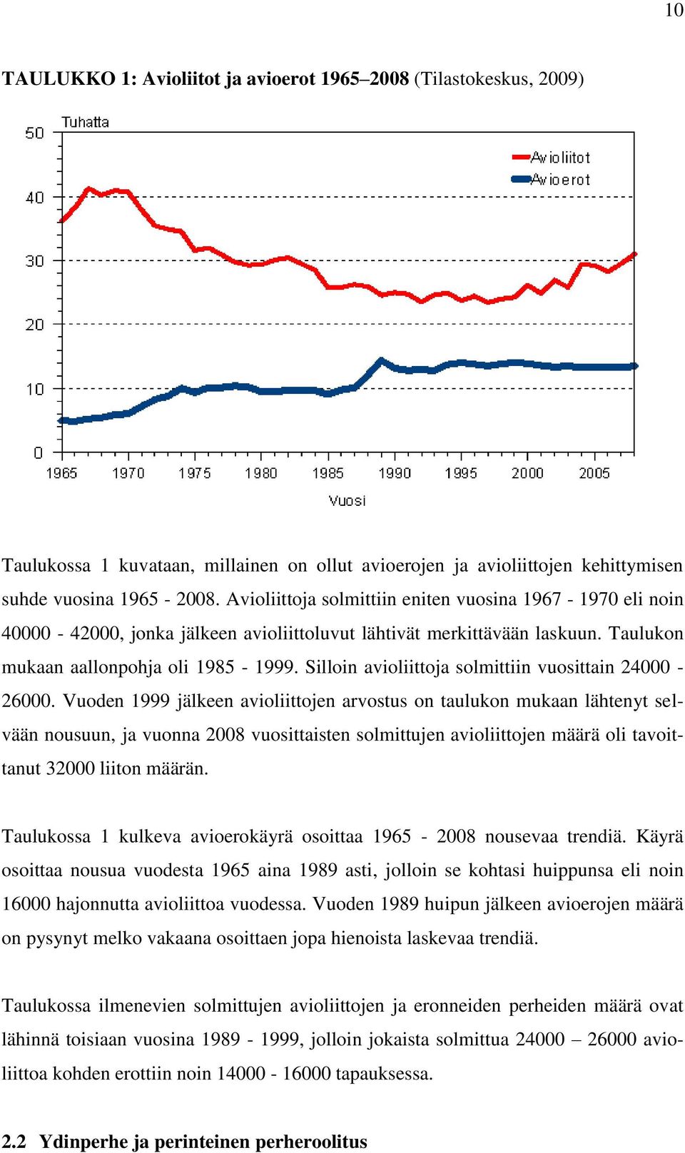 Silloin avioliittoja solmittiin vuosittain 24000-26000.