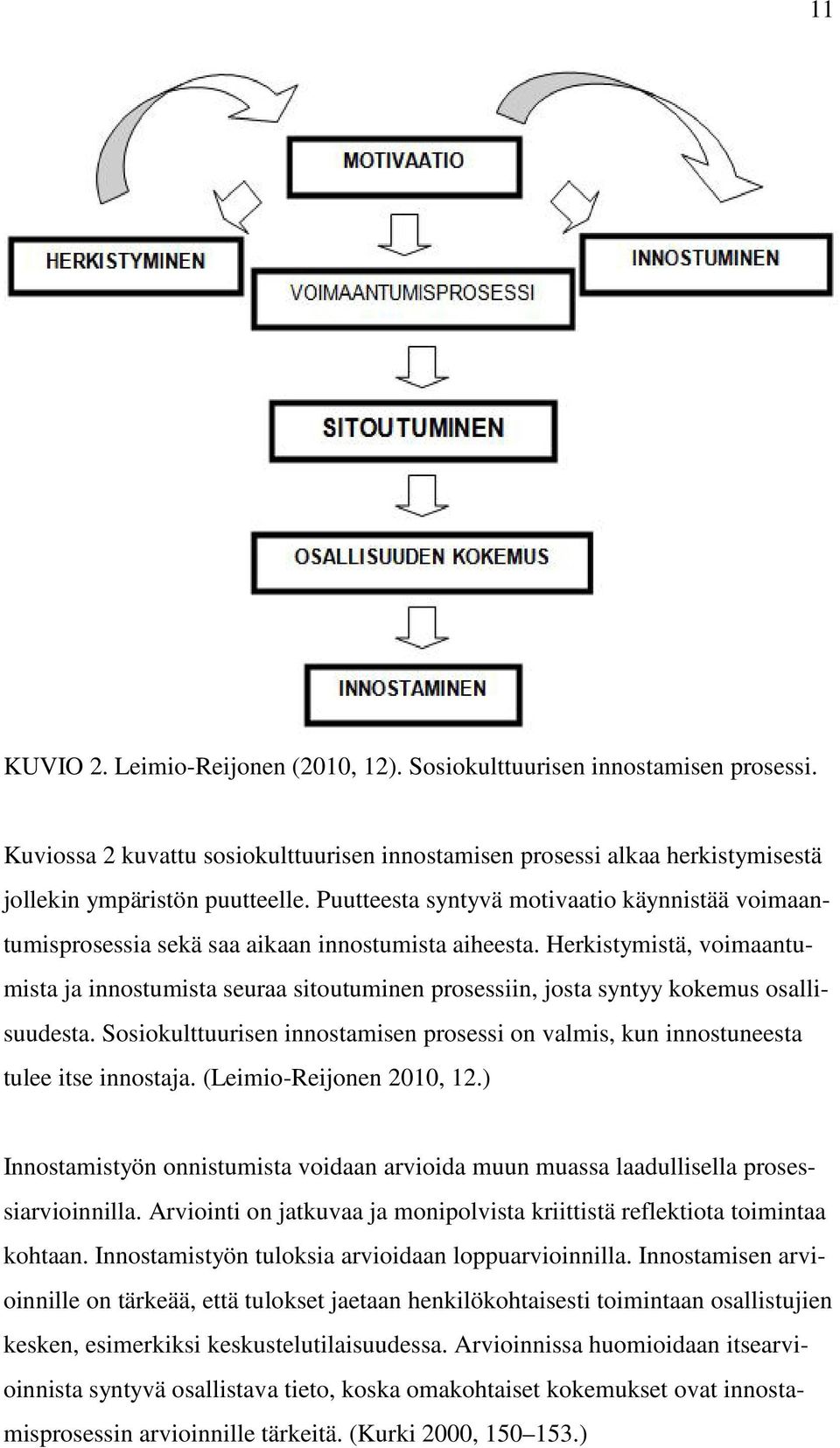 Herkistymistä, voimaantumista ja innostumista seuraa sitoutuminen prosessiin, josta syntyy kokemus osallisuudesta.