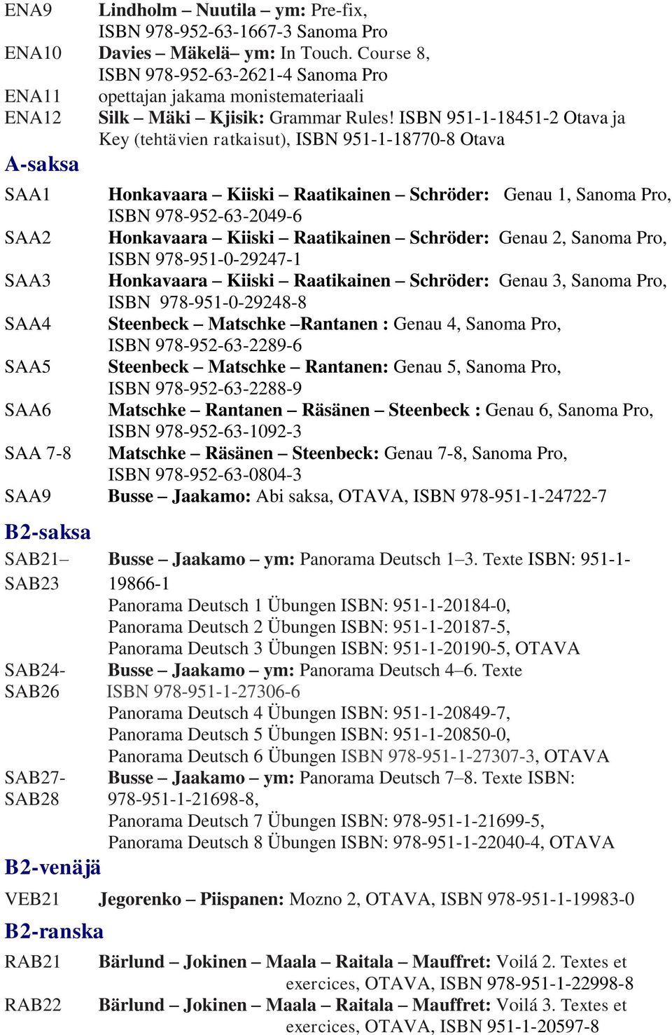 ISBN 951-1-18451-2 Otava ja Key (tehtävien ratkaisut), ISBN 951-1-18770-8 Otava SAA1 Honkavaara Kiiski Raatikainen Schröder: Genau 1, Sanoma Pro, ISBN 978-952-63-2049-6 SAA2 Honkavaara Kiiski