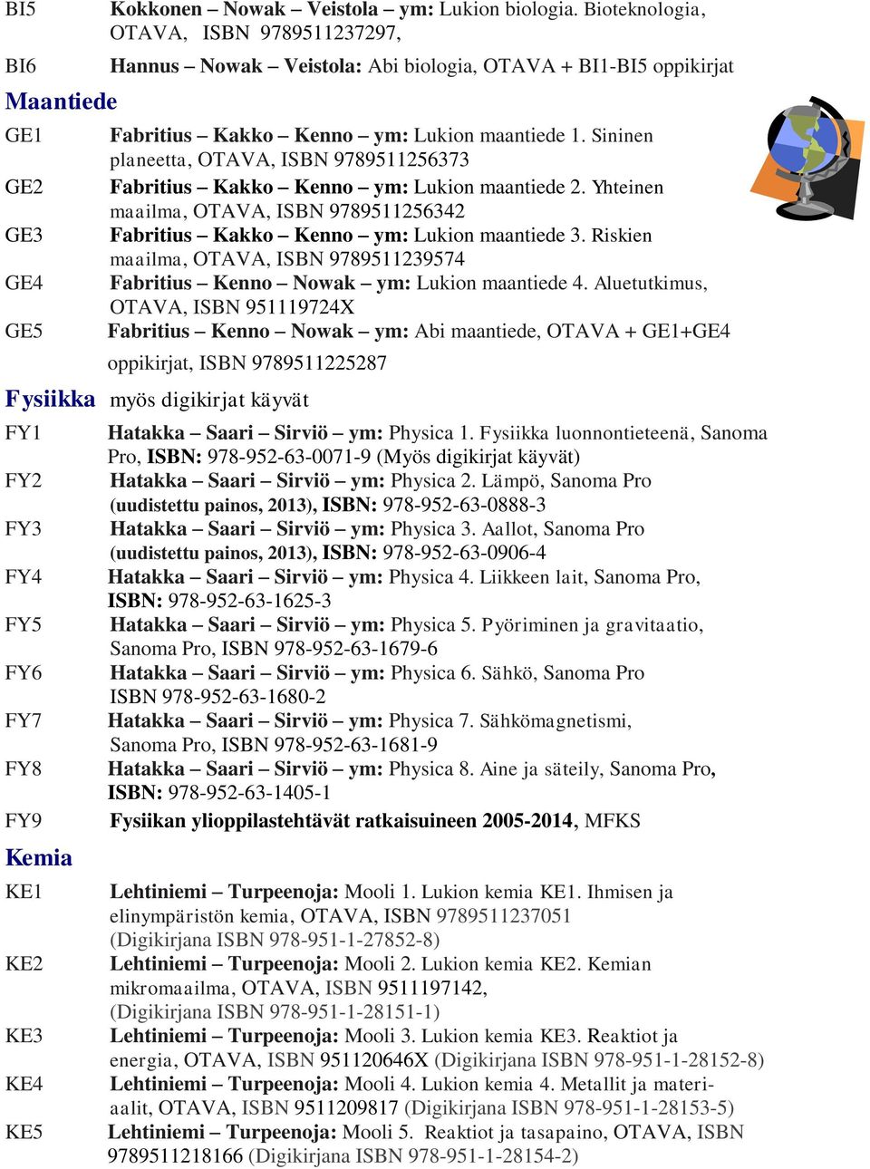 Sininen planeetta, OTAVA, ISBN 9789511256373 Fabritius Kakko Kenno ym: Lukion maantiede 2. Yhteinen maailma, OTAVA, ISBN 9789511256342 Fabritius Kakko Kenno ym: Lukion maantiede 3.