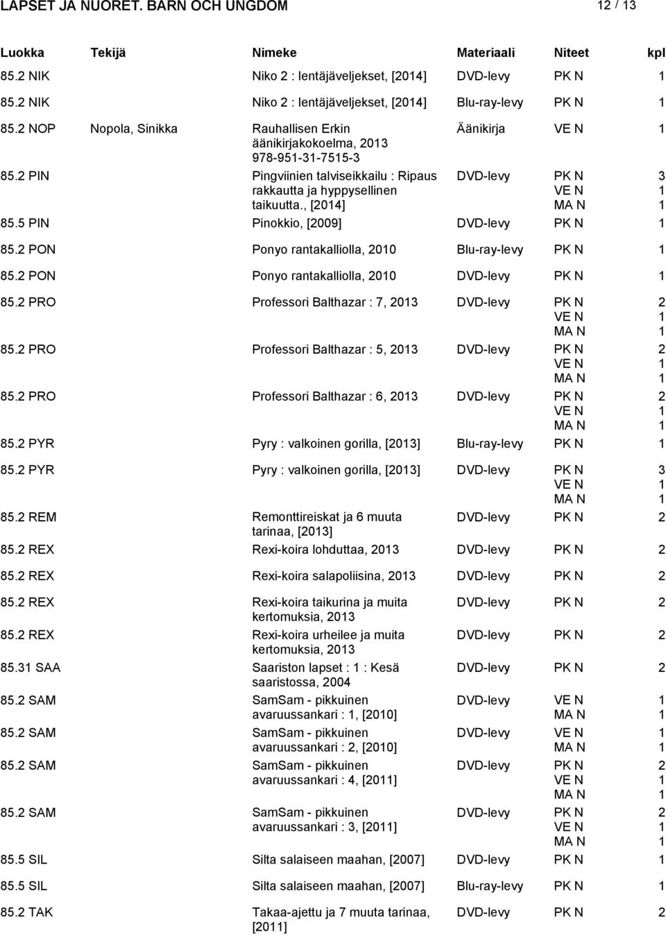 PRO Professori Balthazar : 7, 0 85. PRO Professori Balthazar : 5, 0 85. PRO Professori Balthazar : 6, 0 85. PYR Pyry : valkoinen gorilla, [0] Blu-ray-levy PK N 85.