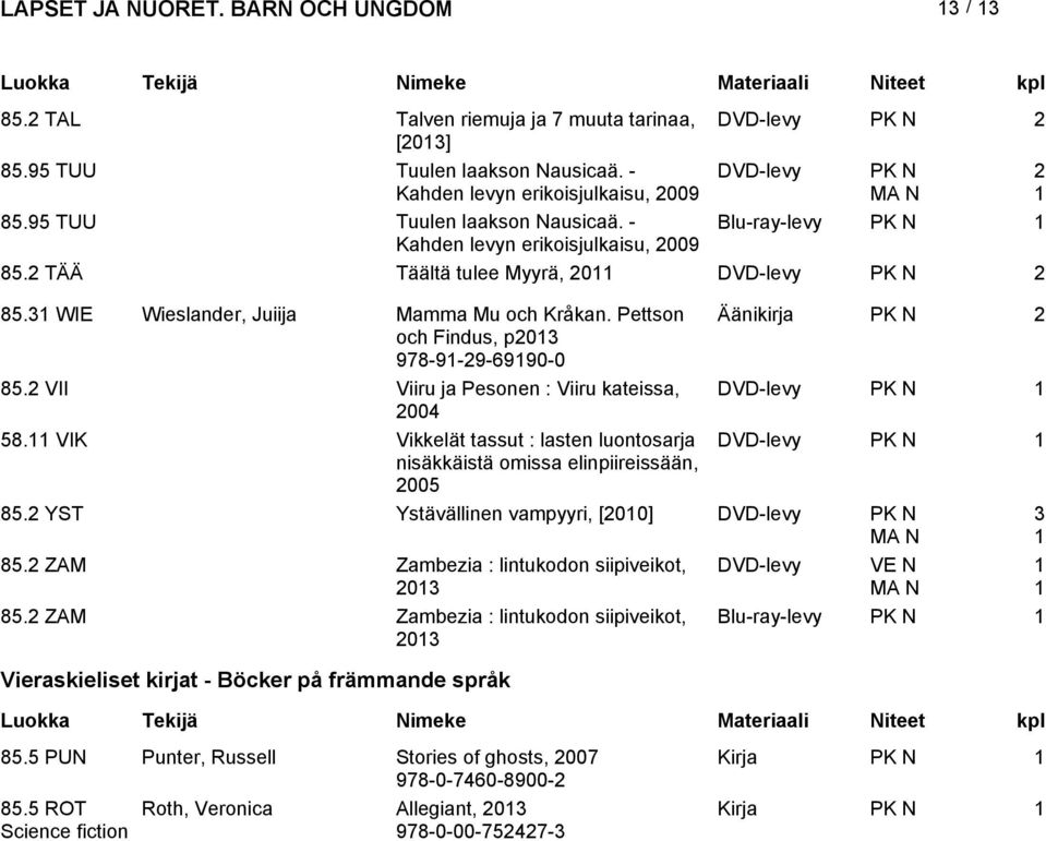 VIK Vikkelät tassut : lasten luontosarja nisäkkäistä omissa elinpiireissään, 005 85. YST Ystävällinen vampyyri, [00] 85. ZAM Zambezia : lintukodon siipiveikot, 0 DVD-levy 85.