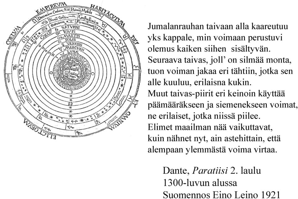 Muut taivas-piirit eri keinoin käyttää päämääräkseen ja siemenekseen voimat, ne erilaiset, jotka niissä piilee.