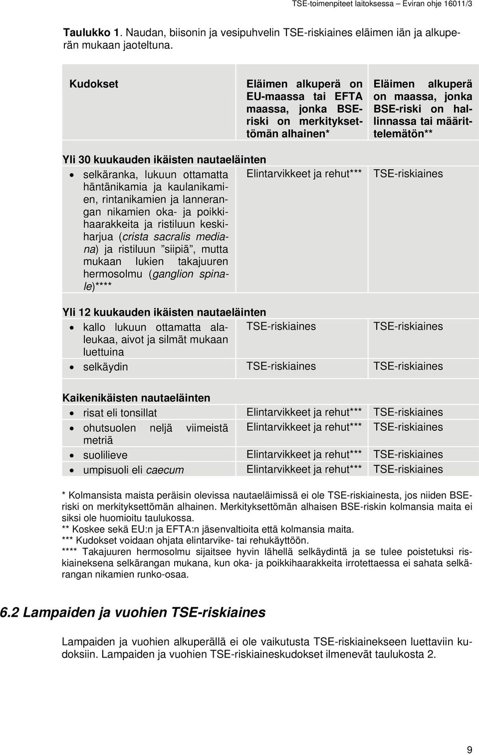 ikäisten nautaeläinten selkäranka, lukuun ottamatta Elintarvikkeet ja rehut*** häntänikamia ja kaulanikamien, rintanikamien ja lannerangan nikamien oka- ja poikkihaarakkeita ja ristiluun keskiharjua