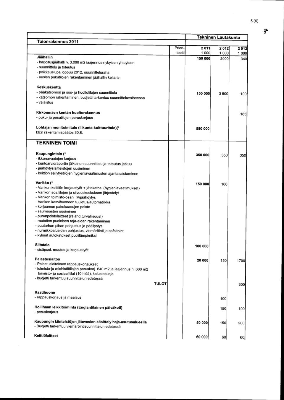 teetti 1 000 1 000 1 000 150 000 2000 340 Keskuskenttä - pääkatsomon ja sos- ja huoltotilojen suunnittelu - katsomon rakentaminen, budjetti tarkentuu suunnitteluvaiheessa 150 000 3 500 100 -