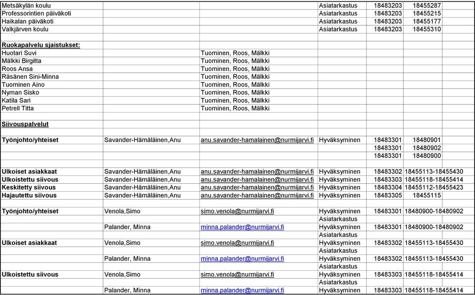 fi Hyväksyminen 18483301 18480901 18483301 18480902 18483301 18480900 Ulkoiset asiakkaat Savander-Hämäläinen,Anu anu.savander-hamalainen@nurmijarvi.