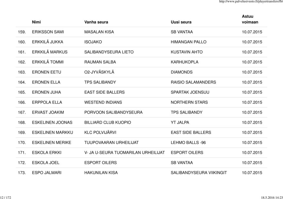 ERPPOLA ELLA WESTEND INDIANS NORTHERN STARS 167. ERVAST JOAKIM PORVOON SALIBANDYSEURA TPS SALIBANDY 168. ESKELINEN JOONAS BILLIARD CLUB KUOPIO YT JALPA 169.