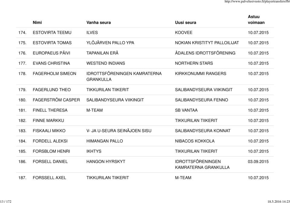 FAGERSTRÖM CASPER SALIBANDYSEURA VIIKINGIT SALIBANDYSEURA FENNO 181. FINELL THERESA M-TEAM SB VANTAA 182. FINNE MARKKU TIKKURILAN TIIKERIT 183.