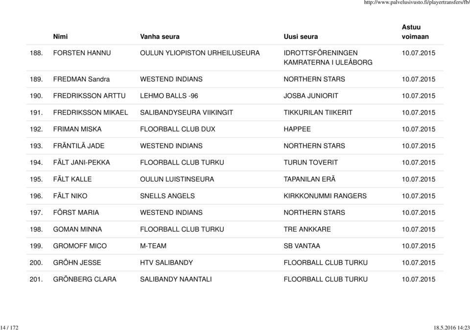 FRÄNTILÄ JADE WESTEND INDIANS NORTHERN STARS 194. FÄLT JANI-PEKKA FLOORBALL CLUB TURKU TURUN TOVERIT 195. FÄLT KALLE OULUN LUISTINSEURA TAPANILAN ERÄ 196.