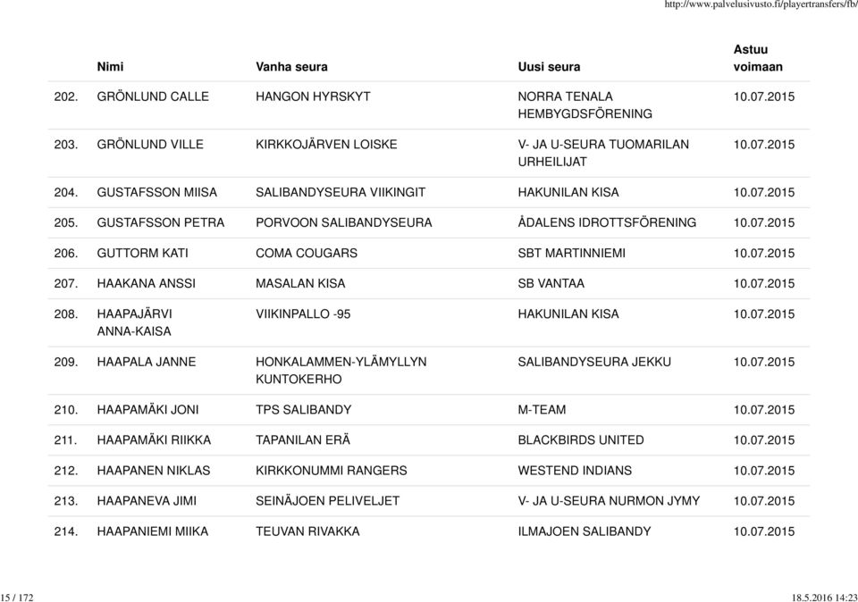 HAAKANA ANSSI MASALAN KISA SB VANTAA 208. HAAPAJÄRVI ANNA-KAISA VIIKINPALLO -95 HAKUNILAN KISA 209. HAAPALA JANNE HONKALAMMEN-YLÄMYLLYN KUNTOKERHO SALIBANDYSEURA JEKKU 210.