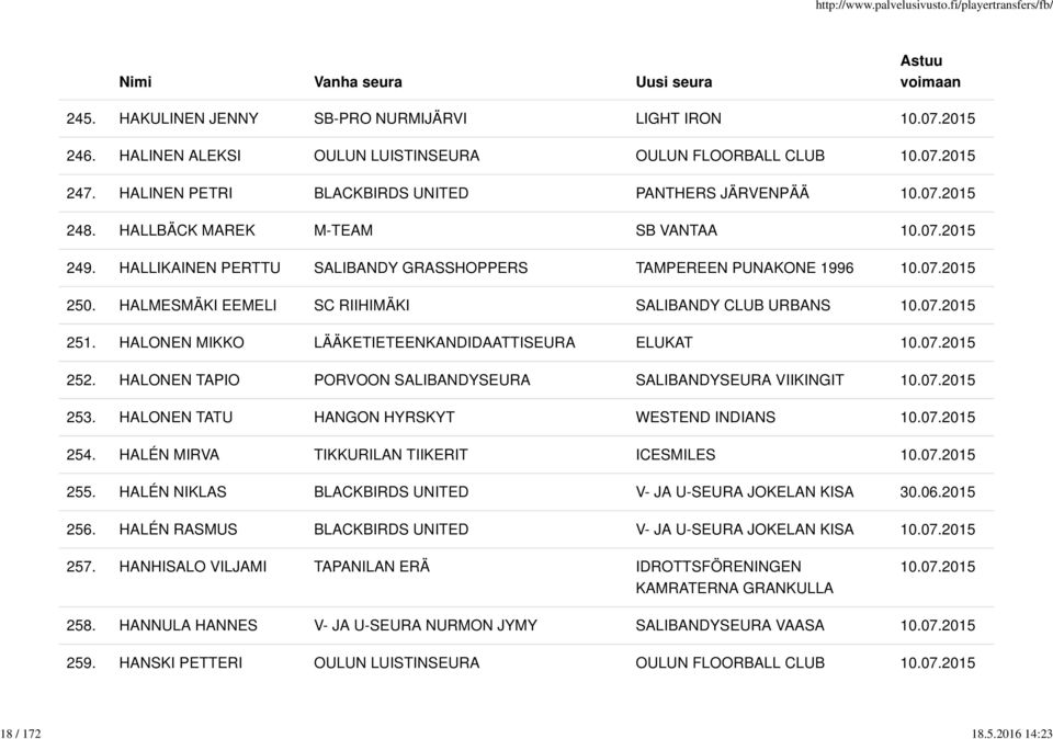 HALONEN MIKKO LÄÄKETIETEENKANDIDAATTISEURA ELUKAT 252. HALONEN TAPIO PORVOON SALIBANDYSEURA SALIBANDYSEURA VIIKINGIT 253. HALONEN TATU HANGON HYRSKYT WESTEND INDIANS 254.