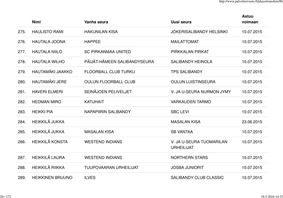 HAVERI ELMERI SEINÄJOEN PELIVELJET V- JA U-SEURA NURMON JYMY 282. HEDMAN MIRO KATUHAIT VARKAUDEN TARMO 283. HEIKKI PIA NAPAPIIRIN SALIBANDY SBC LEVI 284. HEIKKILÄ JUKKA MASALAN KISA 23.06.2015 285.