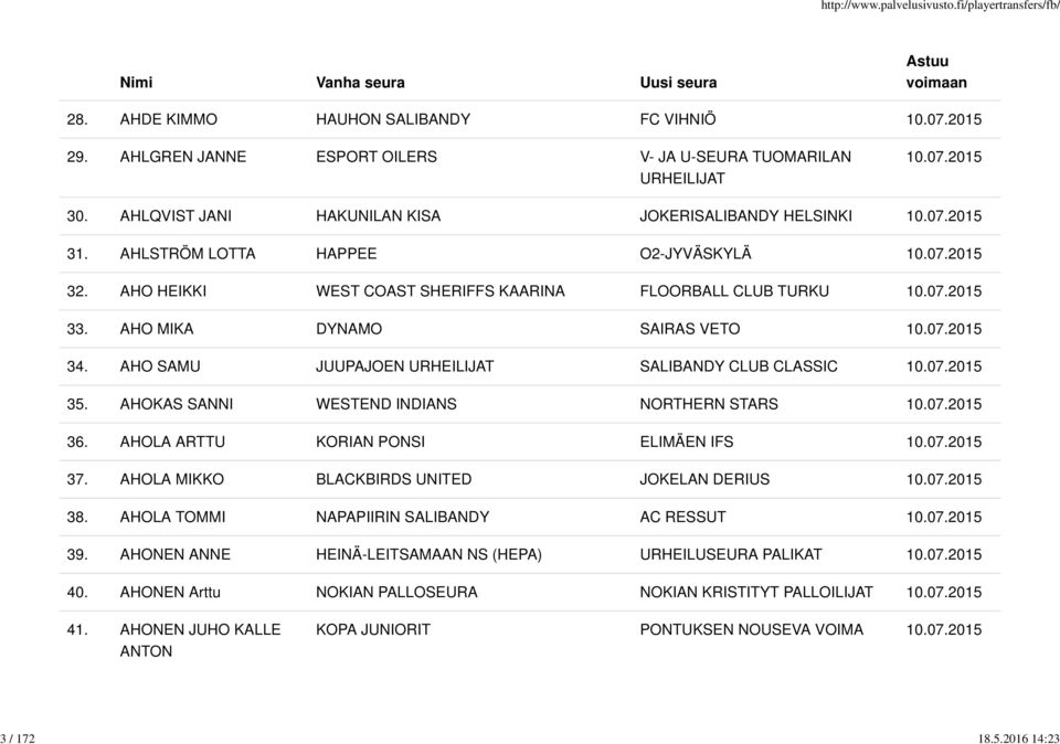 AHO MIKA DYNAMO SAIRAS VETO 34. AHO SAMU JUUPAJOEN URHEILIJAT SALIBANDY CLUB CLASSIC 35. AHOKAS SANNI WESTEND INDIANS NORTHERN STARS 36. AHOLA ARTTU KORIAN PONSI ELIMÄEN IFS 37.