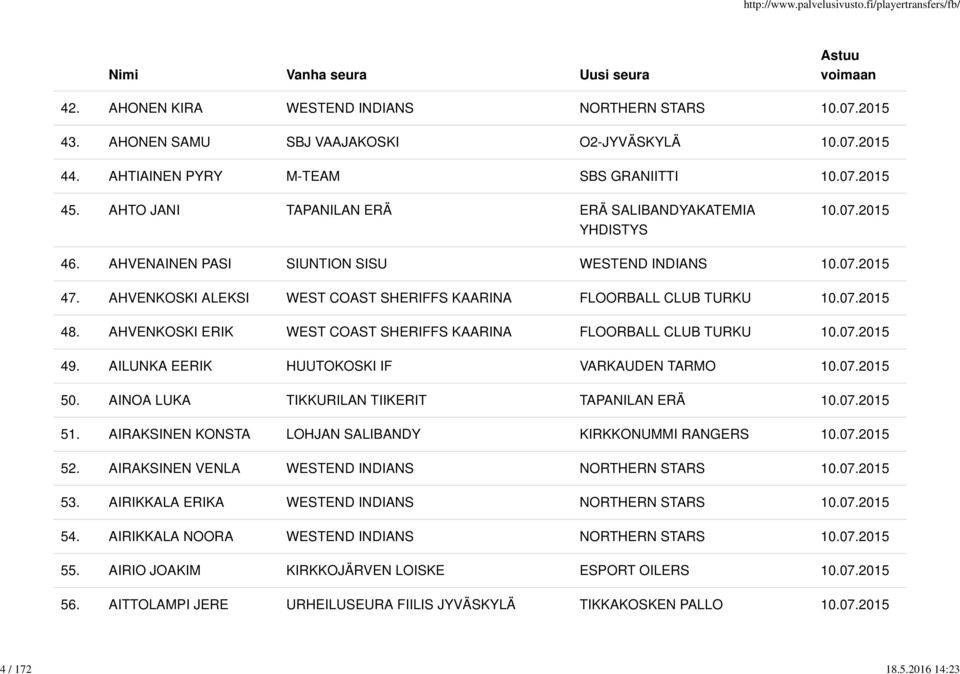 AHVENKOSKI ERIK WEST COAST SHERIFFS KAARINA FLOORBALL CLUB TURKU 49. AILUNKA EERIK HUUTOKOSKI IF VARKAUDEN TARMO 50. AINOA LUKA TIKKURILAN TIIKERIT TAPANILAN ERÄ 51.