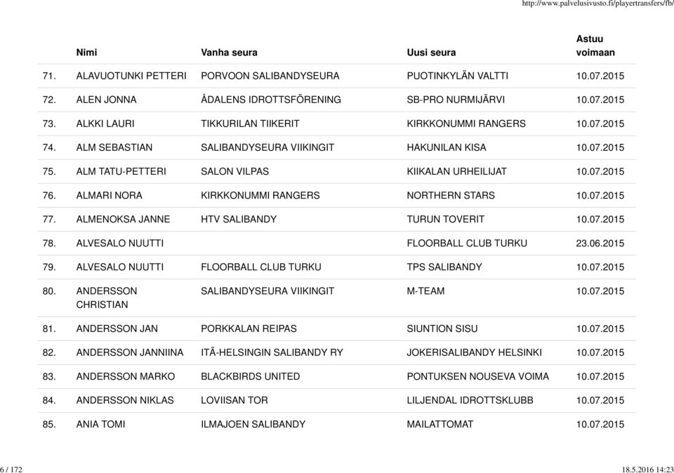 ALMARI NORA KIRKKONUMMI RANGERS NORTHERN STARS 77. ALMENOKSA JANNE HTV SALIBANDY TURUN TOVERIT 78. ALVESALO NUUTTI FLOORBALL CLUB TURKU 23.06.2015 79.