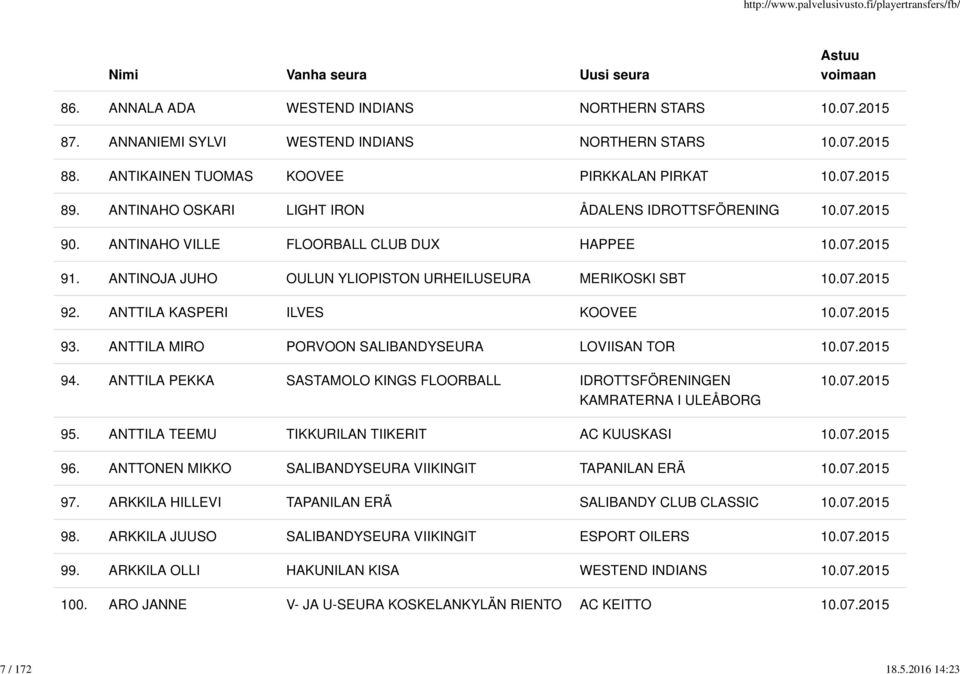 ANTTILA MIRO PORVOON SALIBANDYSEURA LOVIISAN TOR 94. ANTTILA PEKKA SASTAMOLO KINGS FLOORBALL IDROTTSFÖRENINGEN KAMRATERNA I ULEÅBORG 95. ANTTILA TEEMU TIKKURILAN TIIKERIT AC KUUSKASI 96.