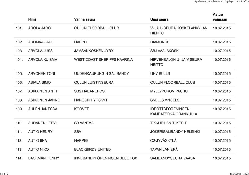 ASIKAINEN ANTTI SBS HABANEROS MYLLYPURON PAUHU 108. ASIKAINEN JANNE HANGON HYRSKYT SNELLS ANGELS 109. AULEN JANESSA KOOVEE IDROTTSFÖRENINGEN KAMRATERNA GRANKULLA 110.