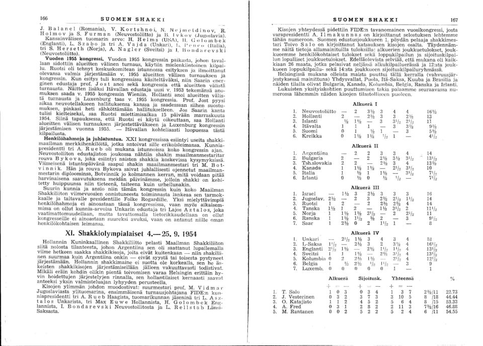 Il () II ei a l' e v s k i (N euvostolutto). Vuoden 1.955 ko~gressi... yuoden 1955 kongressin paikasta, johon tavallaan Sldottrm. alueitten valmen turnaus, käytiin mielenkiintoinen kilpailu.