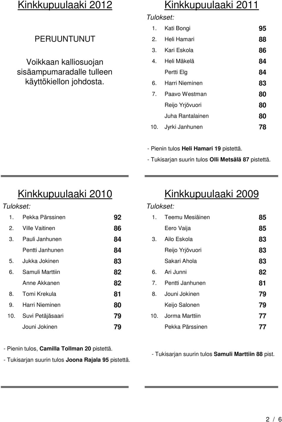 - Tukisarjan suurin tulos Olli Metsälä 87 pistettä. Kinkkupuulaaki 2010 Kinkkupuulaaki 2009 1. Pekka Pärssinen 92 1. Teemu Mesiäinen 85 2. Ville Vaitinen 86 Eero Vaija 85 3. Pauli Janhunen 84 3.