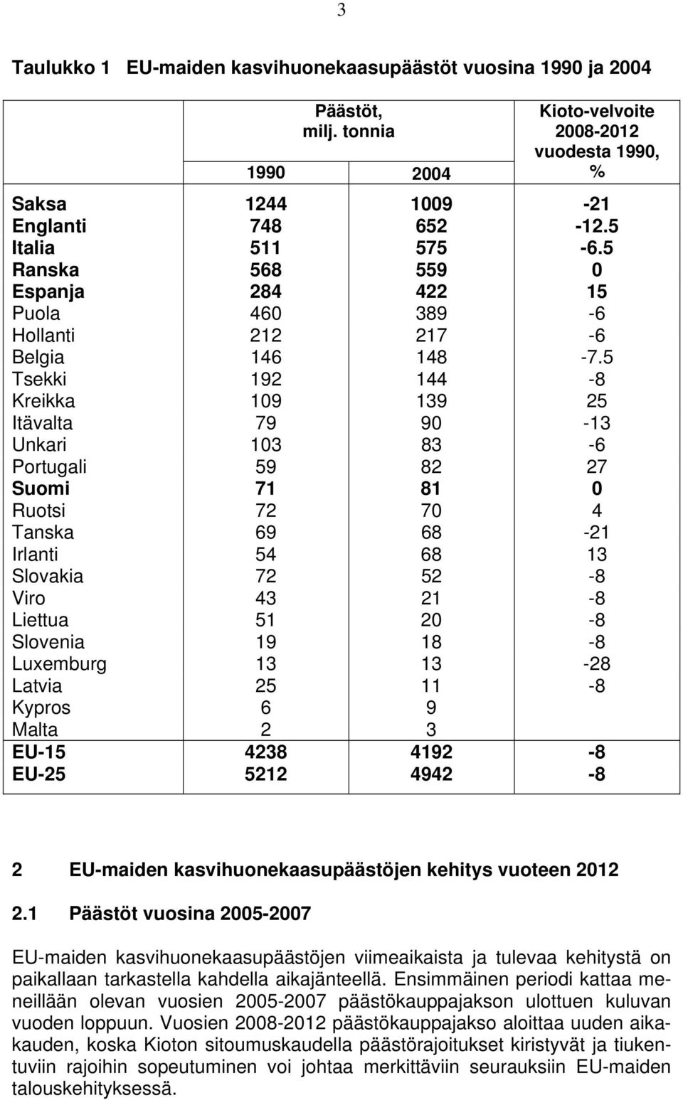 5 Tsekki 192 144-8 Kreikka 109 139 25 Itävalta 79 90-13 Unkari 103 83-6 Portugali 59 82 27 Suomi 71 81 0 Ruotsi 72 70 4 Tanska 69 68-21 Irlanti 54 68 13 Slovakia 72 52-8 Viro 43 21-8 Liettua 51 20-8