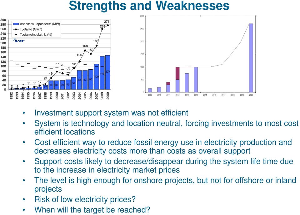technology and location neutral, forcing investments to most cost efficient locations Cost efficient way to reduce fossil energy use in electricity production and decreases electricity costs more