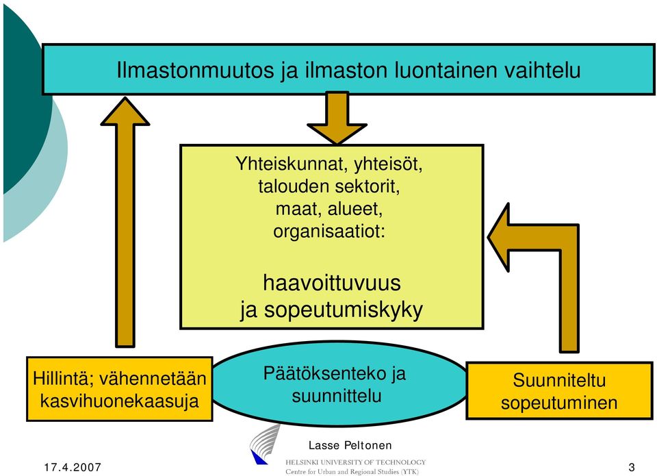 haavoittuvuus ja sopeutumiskyky Hillintä; vähennetään