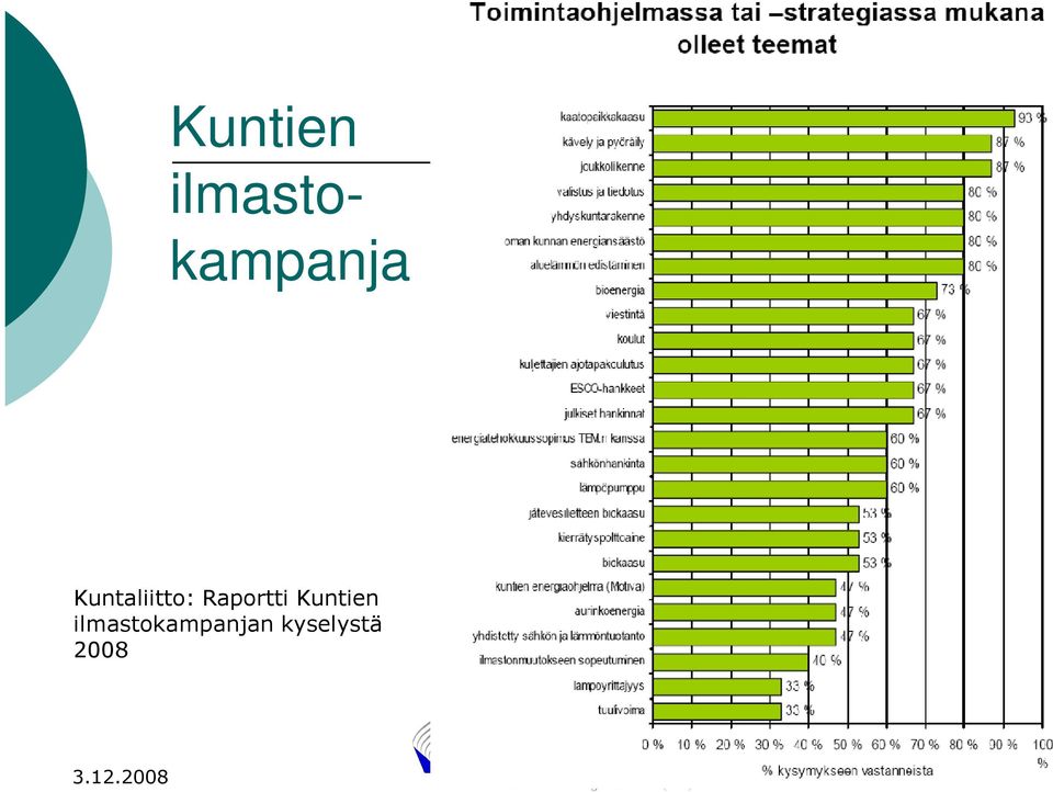 kyselystä 2008 3.12.