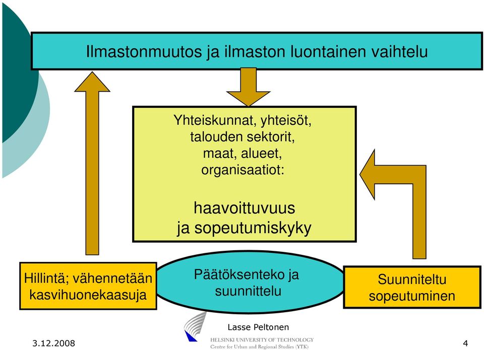 haavoittuvuus ja sopeutumiskyky Hillintä; vähennetään