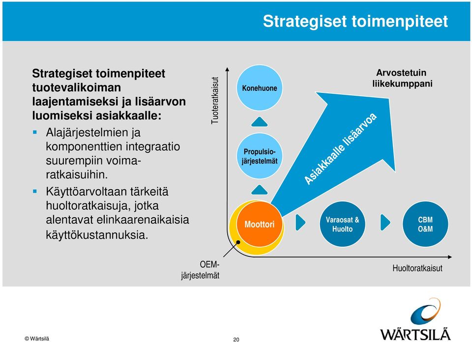 Tuoteratkaisut Konehuone Alajärjestelmien ja komponenttien integraatio suurempiin voimaratkaisuihin.