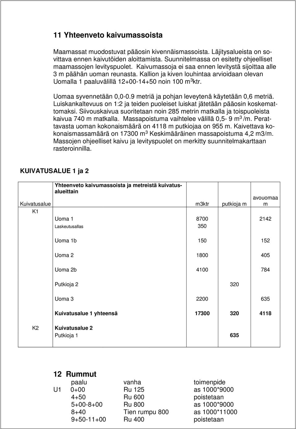 Kallion ja kiven louhintaa arvioidaan olevan Uomalla 1 paaluvälillä 12+00-14+50 noin 100 m 3 ktr. Uomaa syvennetään 0,0-0.9 metriä ja pohjan leveytenä käytetään 0,6 metriä.