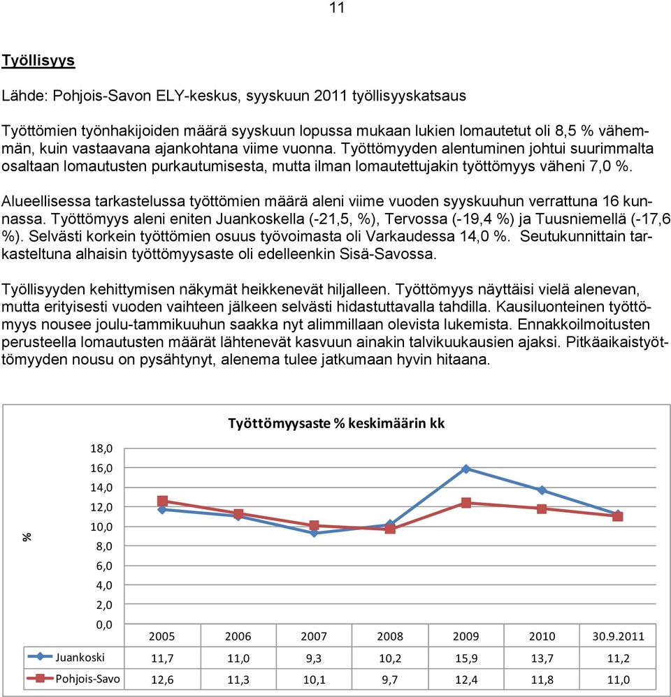 Alueellisessa tarkastelussa työttömien määrä aleni viime vuoden syyskuuhun verrattuna 16 kunnassa. Työttömyys aleni eniten Juankoskella (-21,5, %), Tervossa (-19,4 %) ja Tuusniemellä (-17,6 %).
