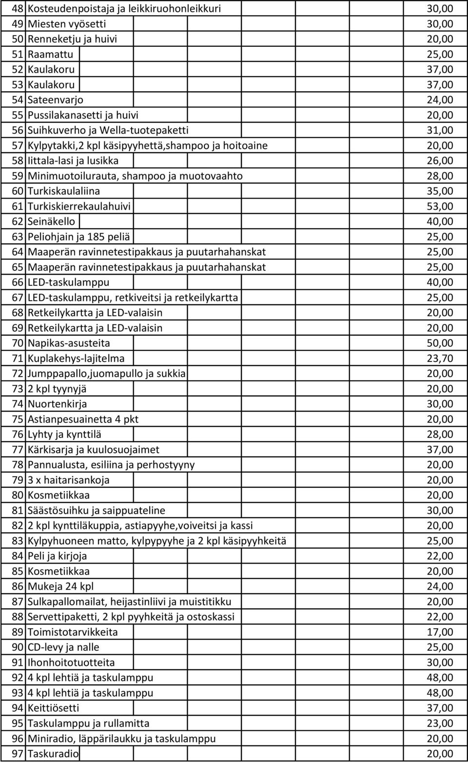 ja muotovaahto 28,00 60 Turkiskaulaliina 35,00 61 Turkiskierrekaulahuivi 53,00 62 Seinäkello 40,00 63 Peliohjain ja 185 peliä 25,00 64 Maaperän ravinnetestipakkaus ja puutarhahanskat 25,00 65