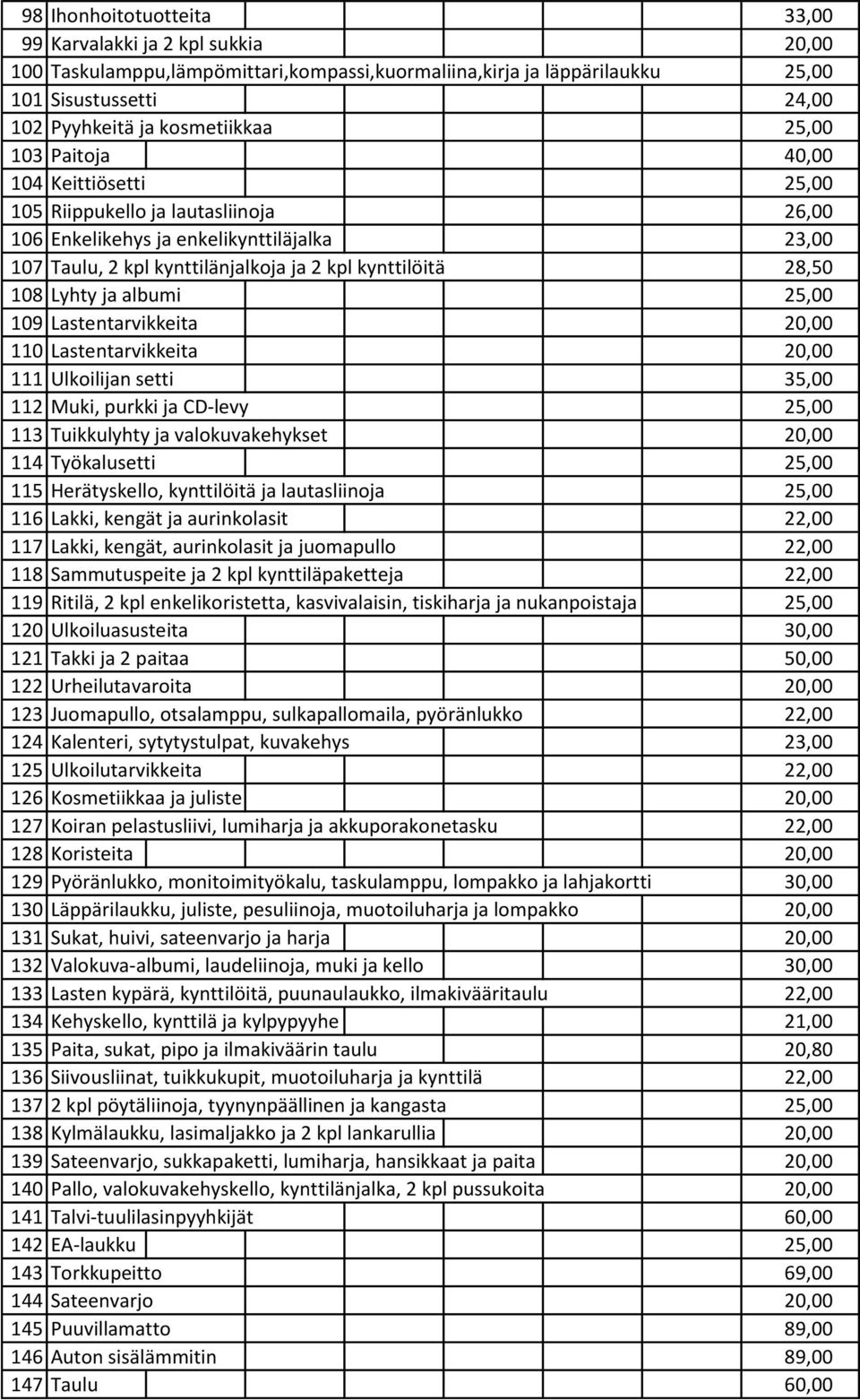 Lyhty ja albumi 25,00 109 Lastentarvikkeita 20,00 110 Lastentarvikkeita 20,00 111 Ulkoilijan setti 35,00 112 Muki, purkki ja CD-levy 25,00 113 Tuikkulyhty ja valokuvakehykset 20,00 114 Työkalusetti