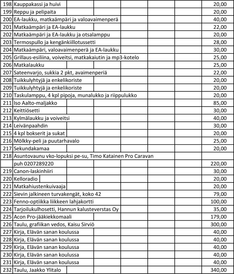 sukkia 2 pkt, avaimenperiä 22,00 208 Tuikkulyhtyjä ja enkelikoriste 20,00 209 Tuikkulyhtyjä ja enkelikoriste 20,00 210 Taskulamppu, 4 kpl pipoja, munalukko ja riippulukko 20,00 211 Iso Aalto-maljakko