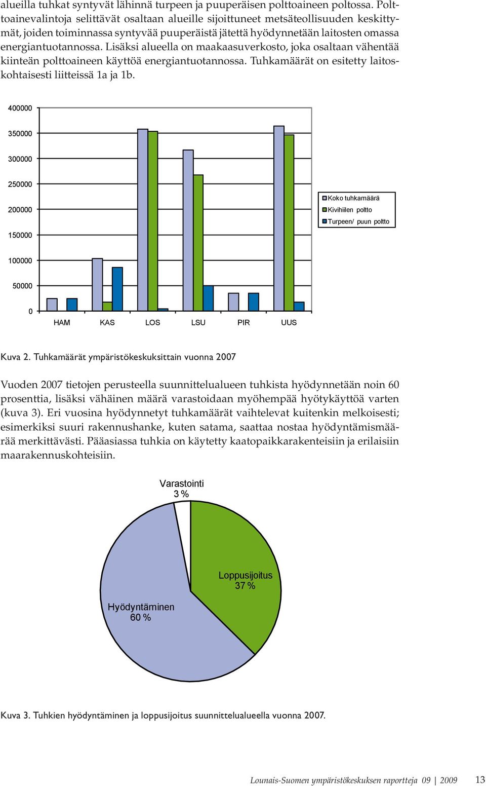 Lisäksi alueella on maakaasuverkosto, joka osaltaan vähentää kiinteän polttoaineen käyttöä energiantuotannossa. Tuhkamäärät on esitetty laitoskohtaisesti liitteissä 1a ja 1b.