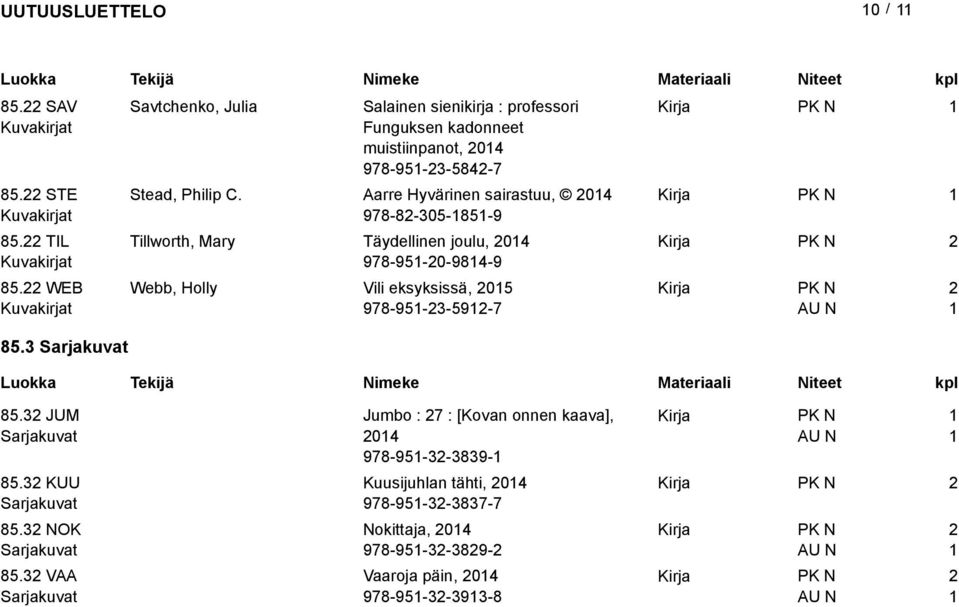 Aarre Hyvärinen sairastuu, 04 978-8-305-85-9 Tillworth, Mary Täydellinen joulu, 04 978-95-0-984-9 Webb, Holly Vili