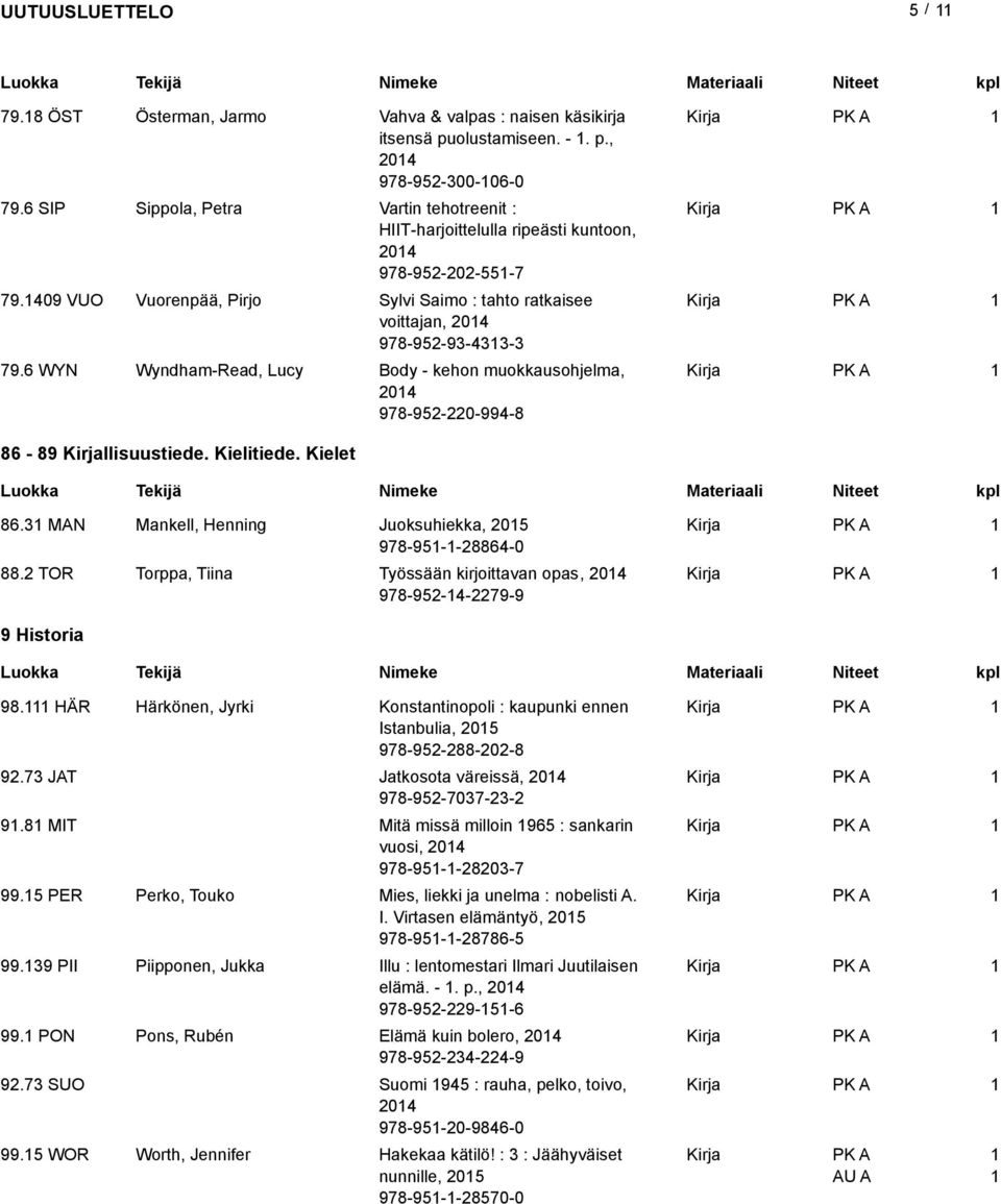 6 WYN Wyndham-Read, Lucy Body - kehon muokkausohjelma, 04 978-95-0-994-8 86-89 llisuustiede. Kielitiede. Kielet 86.3 MAN Mankell, Henning Juoksuhiekka, 05 978-95--8864-0 88.